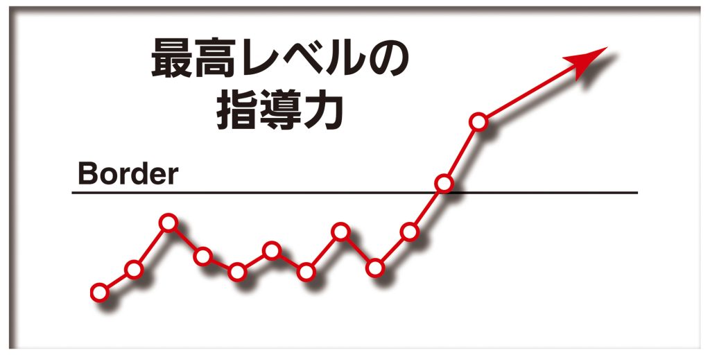 高校生クラス S E A 英語の松田塾